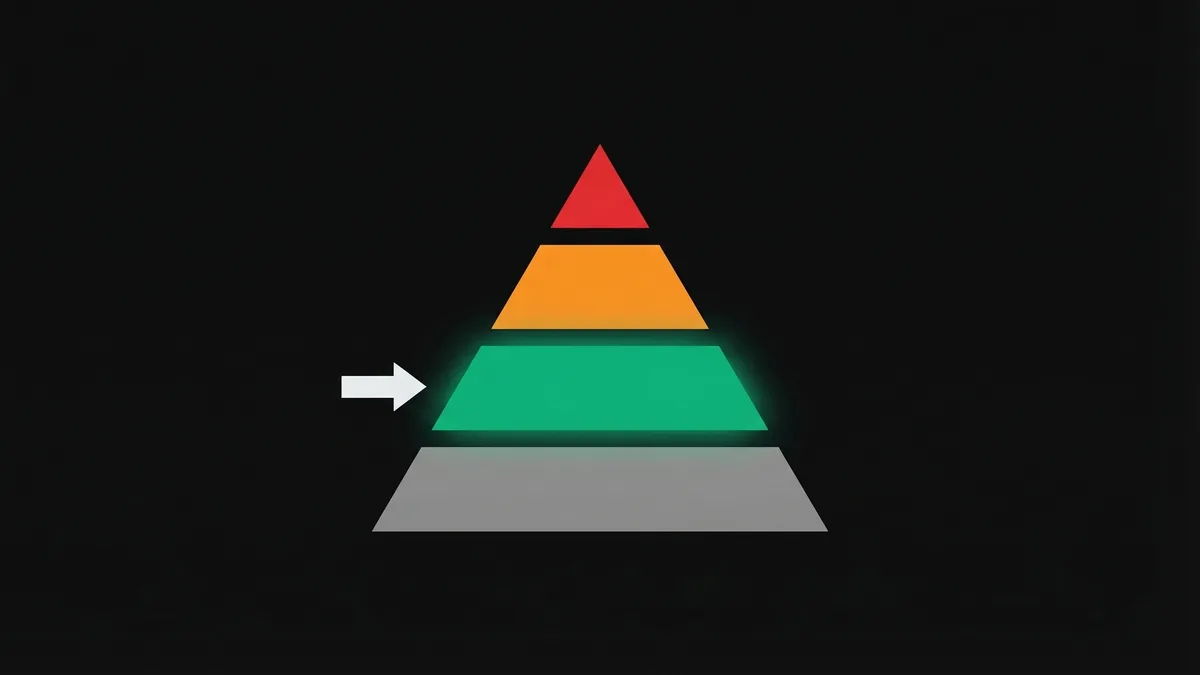 Pyramide de classification des risques AI Act : inacceptable, haut risque, risque limite (chatbots), risque minimal